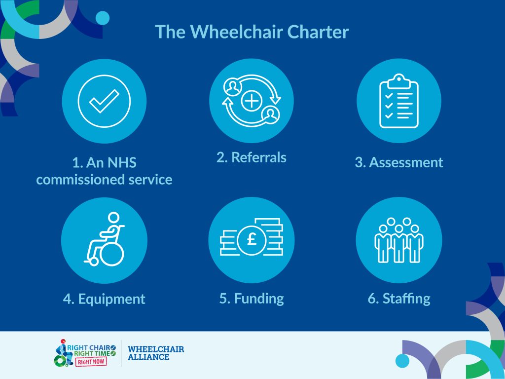 The-Wheelchair-Alliance-The-Wheelchair-Charter-Condensed-1-1024x768
